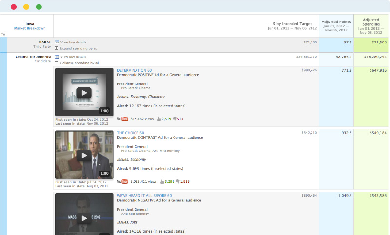 Screenshot of the the Media Tracking System, which my team and I built at the DNC
